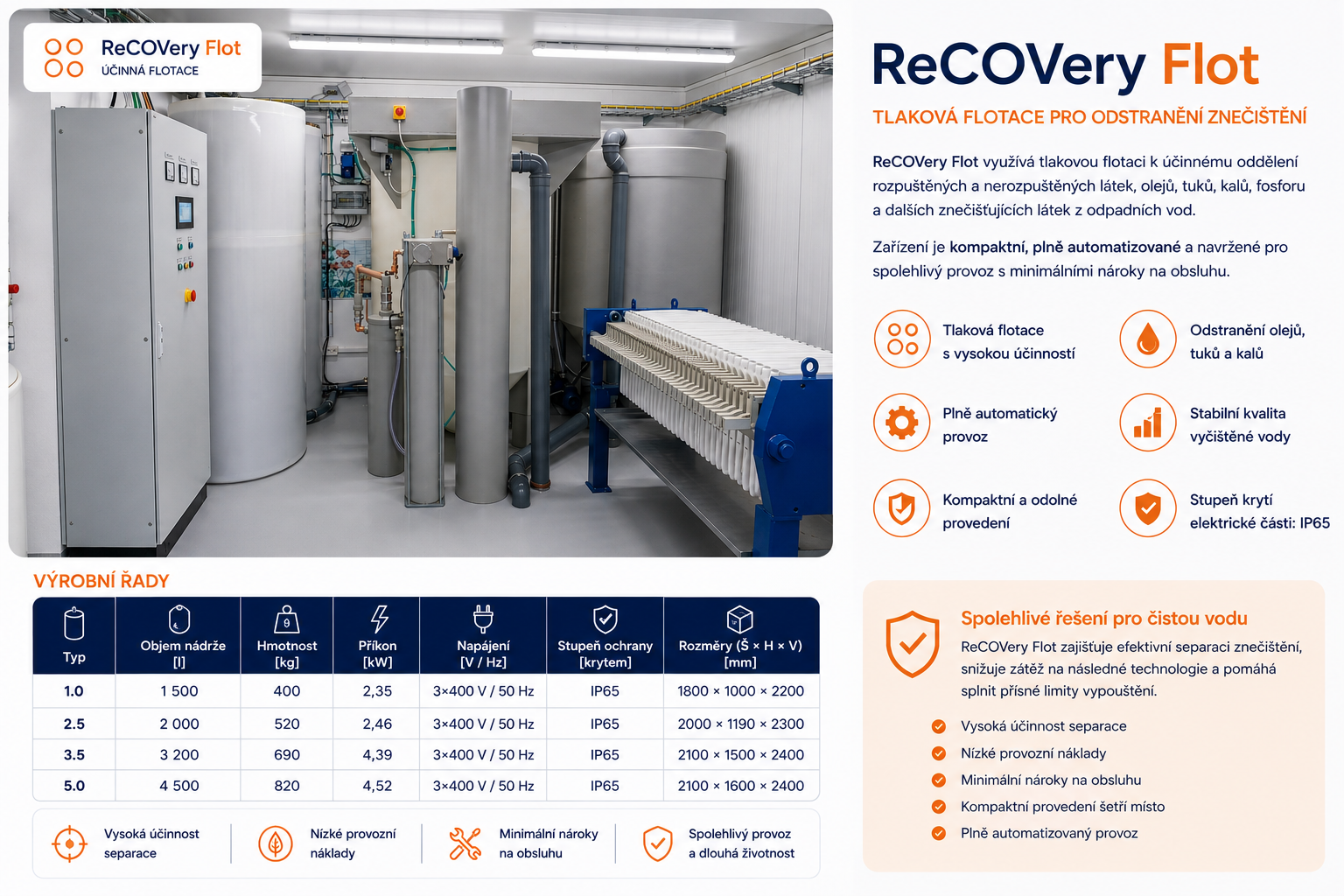 ReCOVery Flot – flotační čistírna odpadních vod